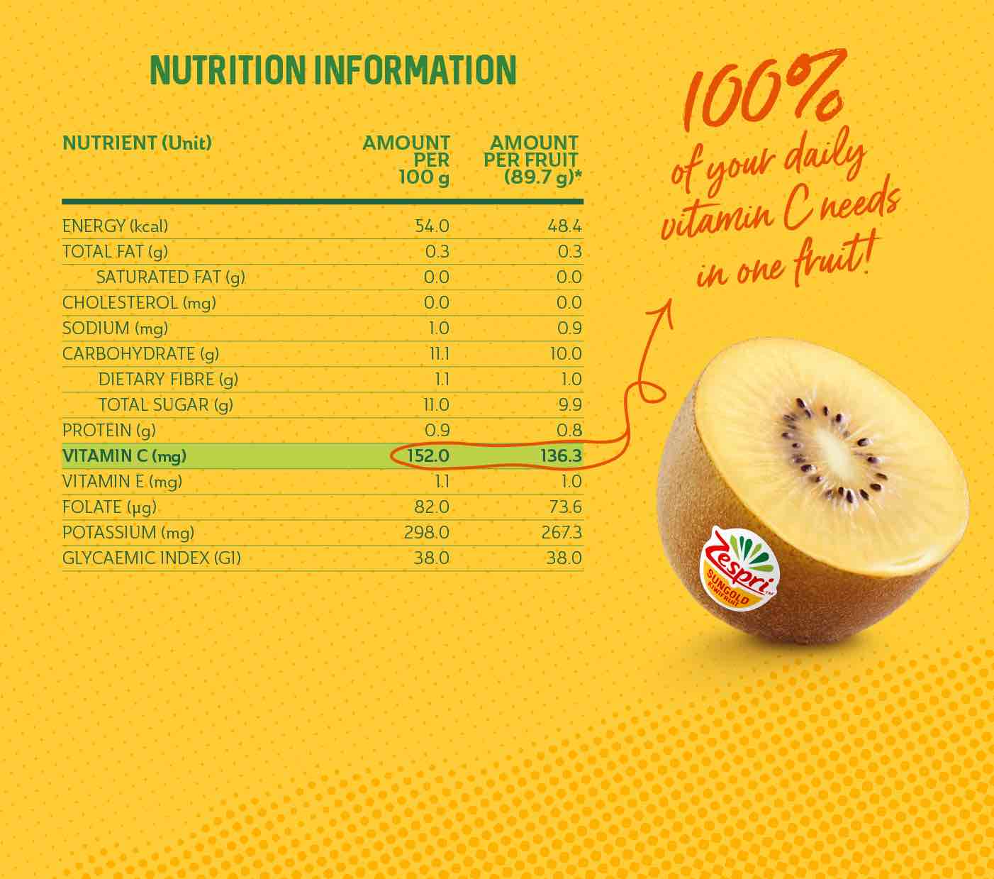 紐西蘭 Zespri® 金奇異果